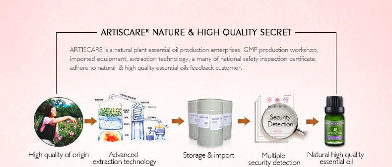 ARTISCARE Vitamin C Serum+Hyaluronic Acid Serum Aging Moisturizing Skin Care Firming Treatment Moisturizing 4PCS